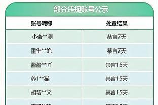 Hôm nay trong lịch sử: Biên Cường Thành là cầu thủ duy nhất của Liêu Ninh, 35 điểm 10 điểm, 16 bảng.